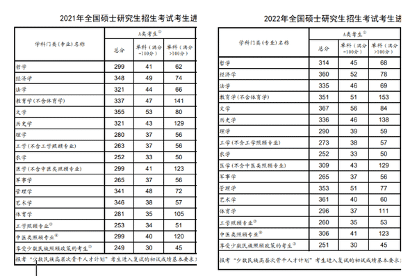 考研分数对比 2.png